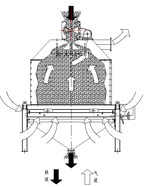 物料与气流流向图