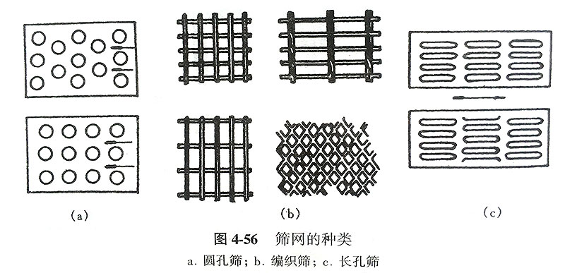 筛网的种类